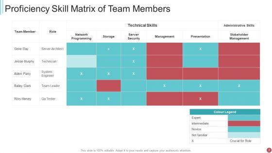 Proficiency_Skill_Ppt_PowerPoint_Presentation_Complete_With_Slides_Slide_2.jpg