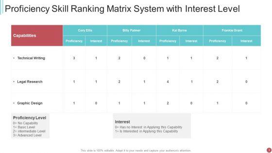 Proficiency_Skill_Ppt_PowerPoint_Presentation_Complete_With_Slides_Slide_3.jpg