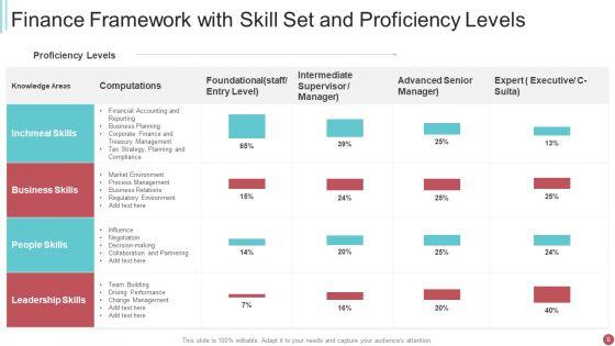 Proficiency_Skill_Ppt_PowerPoint_Presentation_Complete_With_Slides_Slide_6.jpg