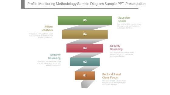 Profile_Monitoring_Methodology_Sample_Diagram_Sample_Ppt_Presentation_1.jpg