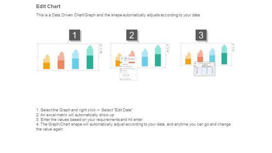 Profit_Analysis_Bar_Chart_By_Business_Line_Powerpoint_Slide_Influencers_4.jpg