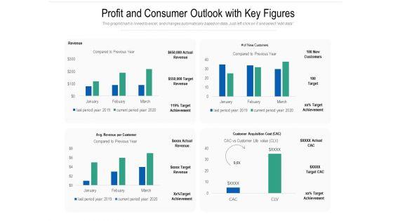 Profit_And_Consumer_Outlook_With_Key_Figures_Ppt_PowerPoint_Presentation_Infographics_Format_PDF_Slide_1.jpg