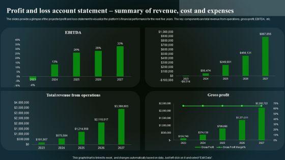 Profit_And_Loss_Account_Statement_Summary_Of_Revenue_Cost_And_Expenses_Portrait_PDF_Slide_1.jpg