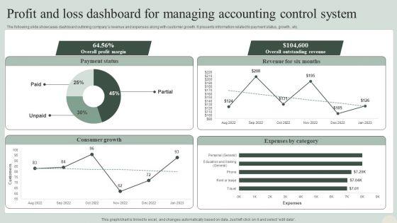 Profit_And_Loss_Dashboard_For_Managing_Accounting_Control_System_Information_PDF_Slide_1.jpg