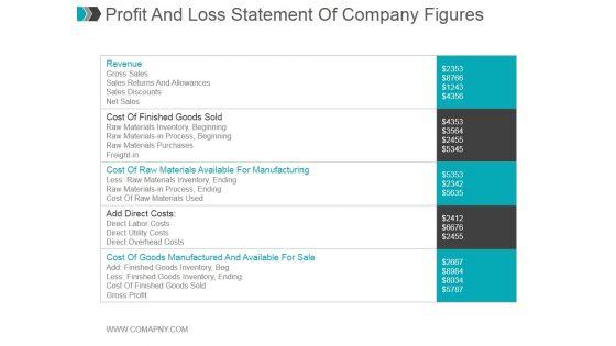 Profit_And_Loss_Statement_Of_Company_Figures_Ppt_PowerPoint_Presentation_Examples_Slide_1.jpg