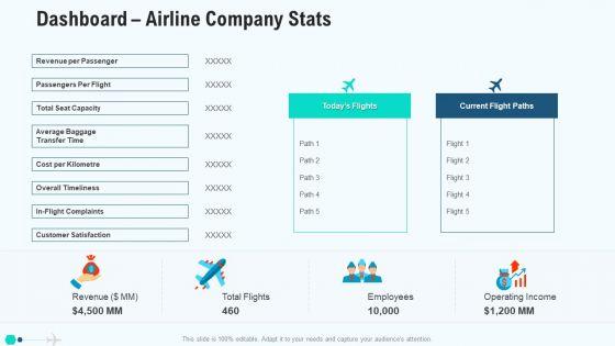 Profit_Decrease_In_Commercial_Airline_Firm_Case_Study_Solution_Dashboard_Airline_Company_Stats_Infographics_PDF_Slide_1.jpg
