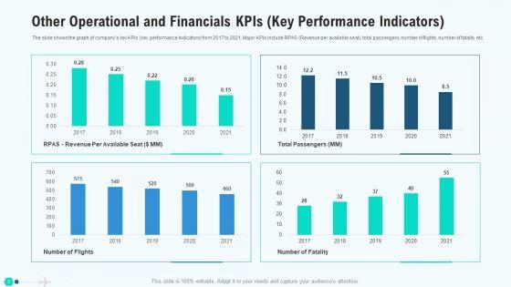 Profit_Decrease_In_Commercial_Airline_Firm_Case_Study_Solution_Ppt_PowerPoint_Presentation_Complete_Deck_With_Slides_Slide_7.jpg