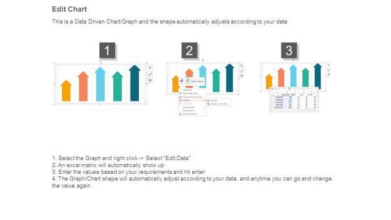 Profit_Growth_Bar_Graph_Over_The_Years_Powerpoint_Slide_Graphics_4.jpg
