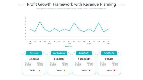 Profit_Growth_Framework_With_Revenue_Planning_Ppt_PowerPoint_Presentation_Portfolio_Design_Inspiration_PDF_Slide_1.jpg