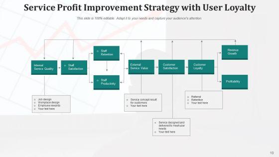 Profit_Growth_Social_Media_Website_Ppt_PowerPoint_Presentation_Complete_Deck_With_Slides_Slide_10.jpg