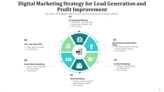 Profit_Growth_Social_Media_Website_Ppt_PowerPoint_Presentation_Complete_Deck_With_Slides_Slide_2.jpg