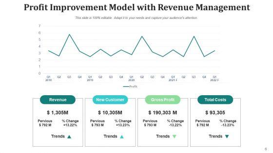 Profit_Growth_Social_Media_Website_Ppt_PowerPoint_Presentation_Complete_Deck_With_Slides_Slide_6.jpg