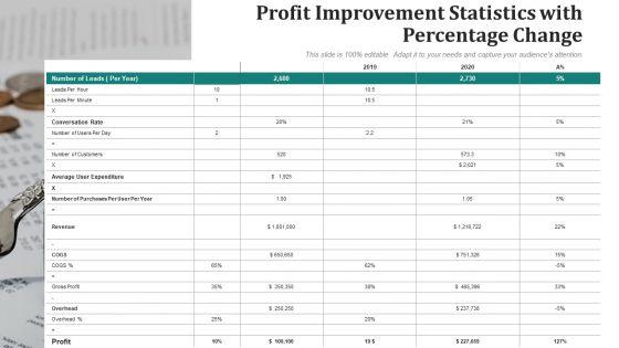 Profit_Growth_Social_Media_Website_Ppt_PowerPoint_Presentation_Complete_Deck_With_Slides_Slide_8.jpg