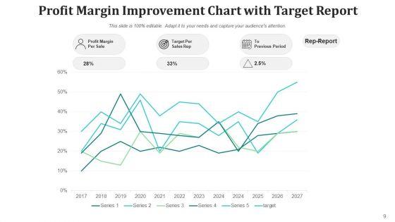 Profit_Growth_Social_Media_Website_Ppt_PowerPoint_Presentation_Complete_Deck_With_Slides_Slide_9.jpg