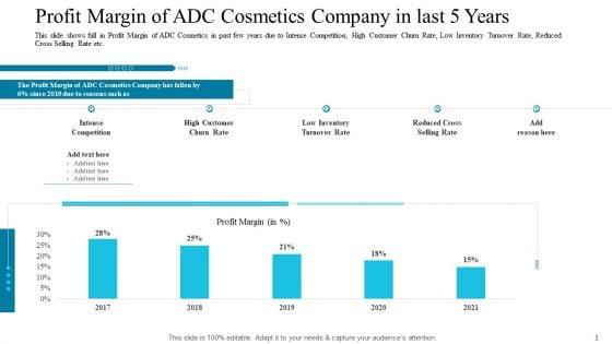Profit_Margin_Of_ADC_Cosmetics_Company_In_Last_5_Years_Guidelines_PDF_Slide_1.jpg