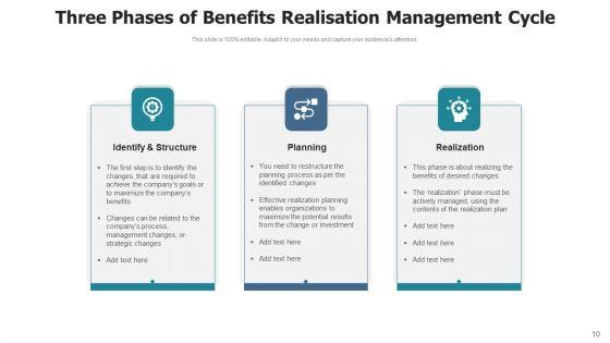 Profit_Realisation_Business_Management_Ppt_PowerPoint_Presentation_Complete_Deck_With_Slides_Slide_10.jpg