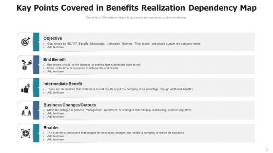Profit_Realisation_Business_Management_Ppt_PowerPoint_Presentation_Complete_Deck_With_Slides_Slide_5.jpg