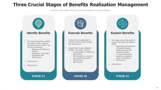Profit_Realisation_Business_Management_Ppt_PowerPoint_Presentation_Complete_Deck_With_Slides_Slide_9.jpg