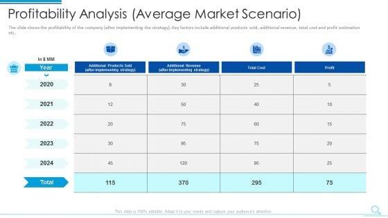 Profitability_Analysis_Average_Market_Scenario_Demonstration_PDF_Slide_1.jpg