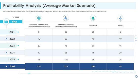 Profitability_Analysis_Average_Market_Scenario_Pictures_PDF_Slide_1.jpg