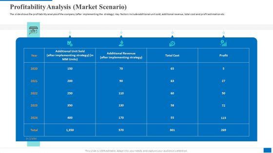 Profitability_Analysis_Market_Scenario_Designs_PDF_Slide_1.jpg