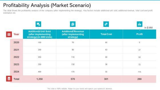 Profitability_Analysis_Market_Scenario_Information_PDF_Slide_1.jpg