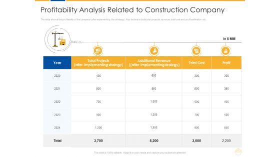 Profitability_Analysis_Related_To_Construction_Company_Ppt_Infographic_Template_Show_PDF_Slide_1.jpg
