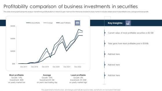 Profitability_Comparison_Of_Business_Investments_In_Securities_Ppt_PowerPoint_Presentation_Outline_Deck_PDF_Slide_1.jpg
