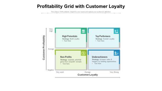 Profitability_Grid_With_Customer_Loyalty_Ppt_PowerPoint_Presentation_File_Ideas_PDF_Slide_1.jpg