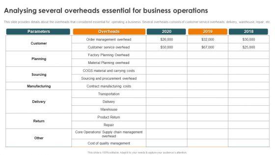 Profitability_Modelling_Framework_Analysing_Several_Overheads_Essential_For_Business_Microsoft_PDF_Slide_1.jpg