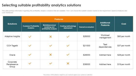 Profitability_Modelling_Framework_Selecting_Suitable_Profitability_Analytics_Solutions_Infographics_PDF_Slide_1.jpg
