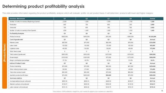 Profitability_Modelling_Framework_To_Improve_Sales_Ppt_PowerPoint_Presentation_Complete_Deck_With_Slides_Slide_18.jpg