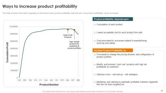 Profitability_Modelling_Framework_To_Improve_Sales_Ppt_PowerPoint_Presentation_Complete_Deck_With_Slides_Slide_20.jpg