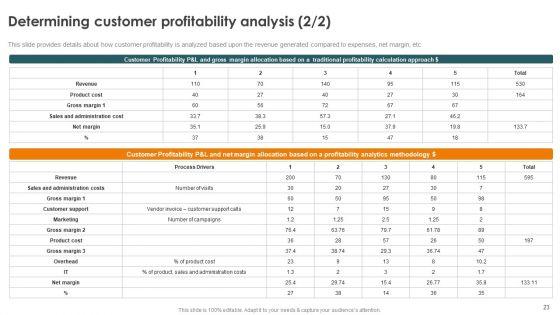 Profitability_Modelling_Framework_To_Improve_Sales_Ppt_PowerPoint_Presentation_Complete_Deck_With_Slides_Slide_23.jpg