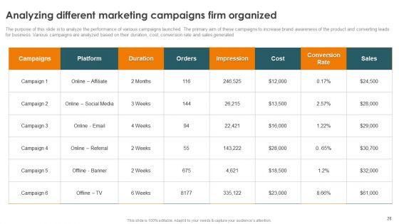 Profitability_Modelling_Framework_To_Improve_Sales_Ppt_PowerPoint_Presentation_Complete_Deck_With_Slides_Slide_28.jpg
