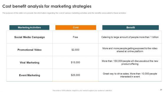 Profitability_Modelling_Framework_To_Improve_Sales_Ppt_PowerPoint_Presentation_Complete_Deck_With_Slides_Slide_29.jpg