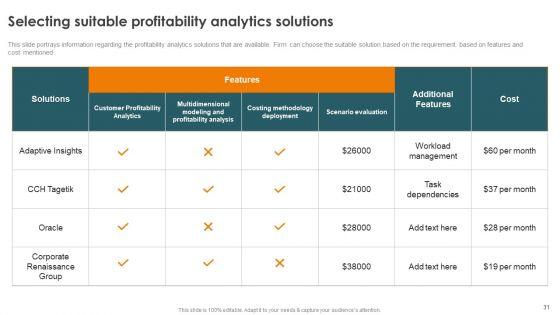 Profitability_Modelling_Framework_To_Improve_Sales_Ppt_PowerPoint_Presentation_Complete_Deck_With_Slides_Slide_31.jpg
