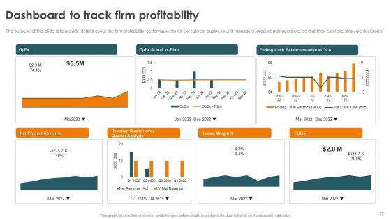 Profitability_Modelling_Framework_To_Improve_Sales_Ppt_PowerPoint_Presentation_Complete_Deck_With_Slides_Slide_33.jpg