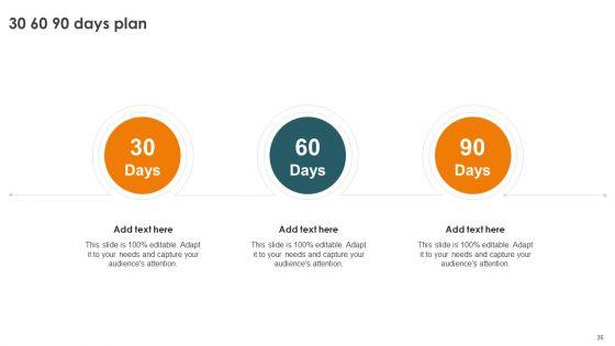 Profitability_Modelling_Framework_To_Improve_Sales_Ppt_PowerPoint_Presentation_Complete_Deck_With_Slides_Slide_36.jpg
