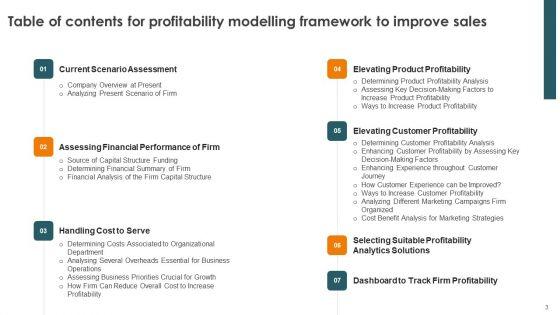 Profitability_Modelling_Framework_To_Improve_Sales_Ppt_PowerPoint_Presentation_Complete_Deck_With_Slides_Slide_3.jpg