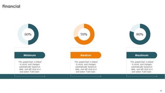 Profitability_Modelling_Framework_To_Improve_Sales_Ppt_PowerPoint_Presentation_Complete_Deck_With_Slides_Slide_40.jpg