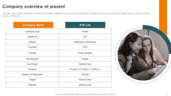 Profitability_Modelling_Framework_To_Improve_Sales_Ppt_PowerPoint_Presentation_Complete_Deck_With_Slides_Slide_5.jpg