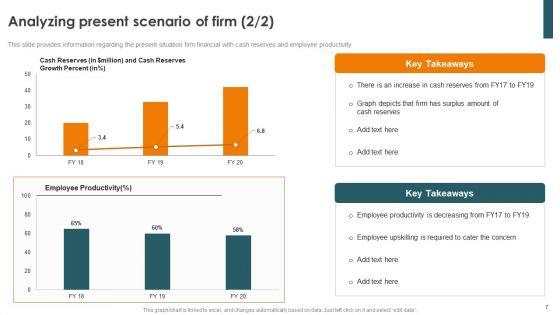 Profitability_Modelling_Framework_To_Improve_Sales_Ppt_PowerPoint_Presentation_Complete_Deck_With_Slides_Slide_7.jpg