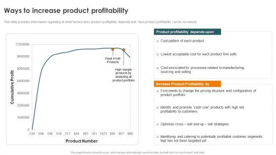 Profitability_Modelling_Framework_Ways_To_Increase_Product_Profitability_Clipart_PDF_Slide_1.jpg