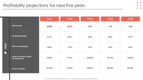 Profitability_Projections_For_Next_Five_Years_Construct_Project_Feasibility_Analysis_Report_Formats_PDF_Slide_1.jpg