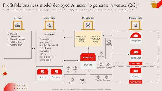 Profitable_Business_Model_Deployed_Amazon_To_Generate_Revenues_Ppt_PowerPoint_Presentation_Diagram_Images_PDF_Slide_2.jpg