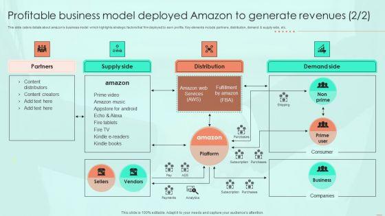 Profitable_Business_Model_Deployed_Amazon_To_Generate_Revenues_Ppt_PowerPoint_Presentation_File_Backgrounds_PDF_Slide_2.jpg
