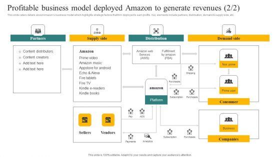 Profitable_Business_Model_Deployed_Amazon_To_Generate_Revenues_Ppt_Show_Format_Ideas_PDF_Slide_2.jpg