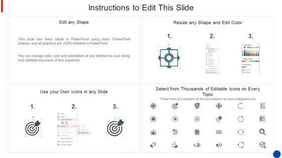 Profitable_Business_Model_Of_Online_Delivery_Services_Fundraising_Demonstration_PDF_Slide_2.jpg