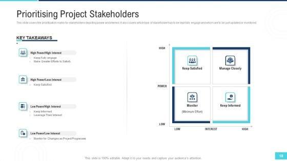 Profitable_Initiation_Of_Project_Engagement_Process_Ppt_PowerPoint_Presentation_Complete_Deck_With_Slides_Slide_18.jpg